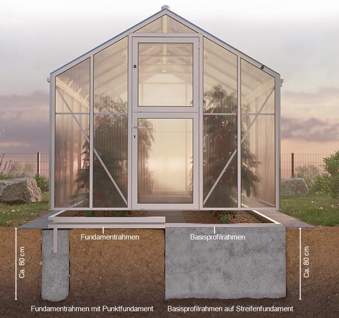 Gewchshaus Fundemantgestaltung