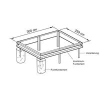 Fundamentrahmen fr Gewchshaus Modell BOTM22